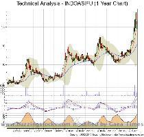 Choose a different Chart Timeframe 3 Months 6 Months 1 Year 3 Years 5 Years Historical Prices