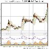 Choose a different Chart Timeframe 3 Months 6 Months 1 Year 3 Years 5 Years Historical Prices