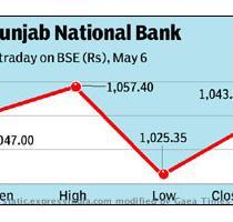 and slower credit expansion  The country s second largest lender  ICICI Bank  too registered a 13 4  fall in net profits in the third quarter  mainly due to erosion in treasury income  Banks earn treasury income by trading in government securities  The Reserve Bank of India mandates banks to invest at least 25  of its total deposits in government securities