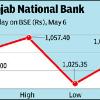 and slower credit expansion  The country s second largest lender  ICICI Bank  too registered a 13 4  fall in net profits in the third quarter  mainly due to erosion in treasury income  Banks earn treasury income by trading in government securities  The Reserve Bank of India mandates banks to invest at least 25  of its total deposits in government securities