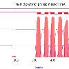 520 HrsA outside 521 550 HrsA TMhelix 551 568 HrsA inside 569 574 HrsA TMhelix 575 597 HrsA outside 598 616 HrsA TMhelix 617 639 HrsA inside 640 658 script for making the plot in gnuplot  data for plot