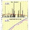 MONSOON 2007 DAILY RAINFALL OVER DIBRUGARH These charts are based on the real time reports of the stations as published in the Daily Weather Summaries issued by the India Meteorological Department