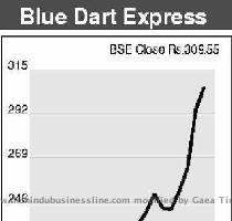 THE stock of courier express company Blue Dart Express has appreciated by more