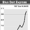 THE stock of courier express company Blue Dart Express has appreciated by more