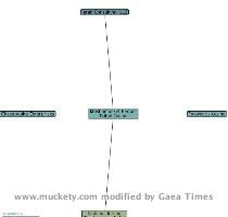 View static map | Put this map on your blog | License Muckety technology