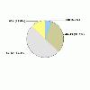 Distribution by Age Five Year Summary  7 2003 to 6 2008 South Puget Intertribal Planning Agency Women receiving an NBCCEDP funded mammogram = 936