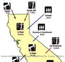 Sources of energy in California  RETURN TO IMAGES