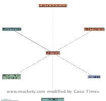 View static map | Embed this map | License Muckety technology