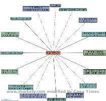 View static map | Embed this map | License Muckety technology