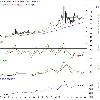 the relative strength index which shows a reading of 400 or 4 times higher strength than the sensex      We recommend a buy for the patient delivery based investor  Your call of action