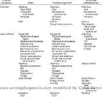 The following cases represent less common causes of cough in childhood  Pictures