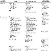 The following cases represent less common causes of cough in childhood  Pictures