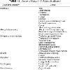 6  Kamie RK  Chronic cough in children  Pediatr Clin North Am 1991 38 593 605  The following cases represent less common causes of cough in childhood  Pictures