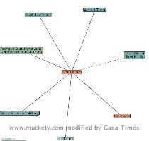View static map | Embed this map | License Muckety technology