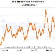 Scale  Absolute   Relative Indeed com searches millions of jobs from thousands of job sites