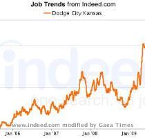 Scale  Absolute   Relative Indeed com searches millions of jobs from thousands of job sites