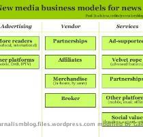 Making money from journalism  new media business models  A model for the 21st century newsroom pt5  In the final part of the Model for the 21st Century Newsroom I look at how new media has compounded problems in news organisations  core business models   and the new business models which