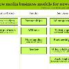 Making money from journalism  new media business models  A model for the 21st century newsroom pt5  In the final part of the Model for the 21st Century Newsroom I look at how new media has compounded problems in news organisations  core business models   and the new business models which