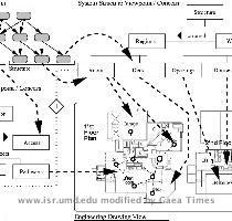 can be attached to class and object hierarchies  representing concepts and objects in a particular application domain   which in turn might be mapped onto engineering drawings  Figure 8  Pathway from requirements to UML like class diagrams to engineering models drawings for an architectural design application  Figure 8 is a schematic illustrating the flow of