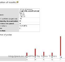 Then  by looking at the grade distribution  I suddenly felt a bit more special