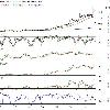 day SMA is a very strong support for the markets and the oscillators are pointing towards a continued bullishness  A good buy on declines for the patient delivery investor  Your call of action   We recommend buying the scrip for delivery based investors at the 135   138 levels in case the markets correct lower  Keep a stop loss at the