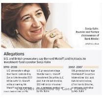 In exchange for the kickbacks  prosecutors allege  Ms  Kohn turned three Bank Medici funds into  feeder funds  that supplied Mr  Madoff with an estimated $3 5 billion from