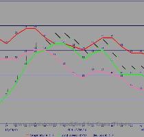 Weather Forecast Graph for Philadelphia