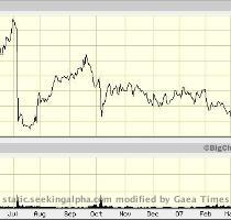 the company for $9 15 per share or approximately $546 million     a healthy premium to Wednesday s $7 28 close  The firm paid on average about $7 per share for its stake  WEBM 1 yr chart