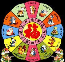 they arrived  The Chinese believe the animal ruling the year in which a person is born has a profound influence on personality  saying   This is the animal that hides in your heart   Chinese New Year Origins