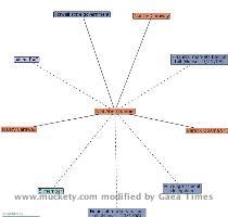 View static map | Embed this map | License Muckety technology