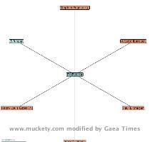 View static map | Embed this map | License Muckety technology