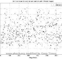Histogram based Image Hash
