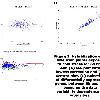 RESULTS Table1  Summary data of this study  Figure 1  Hybridization with RNA from plants exposed to cold stress for 6h and 48h  A  MA plot with lowess correction and  B  Scatter plot   C  Selection of differentially expressed genes